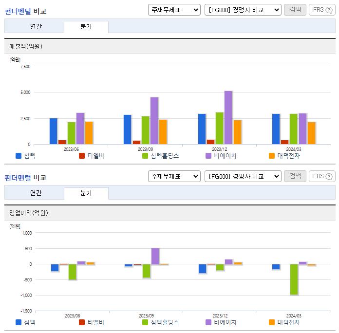 심텍_업종분석