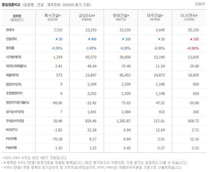 특수건설_동종업비교자료