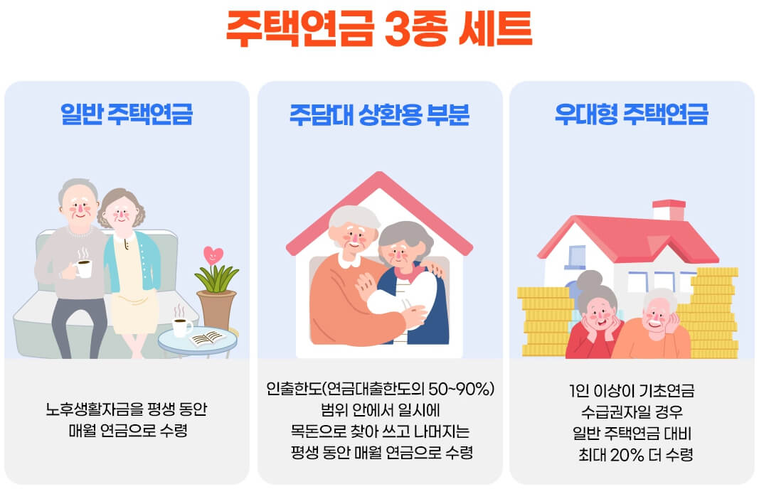 주택연금 신청 방법 및 가입 조건