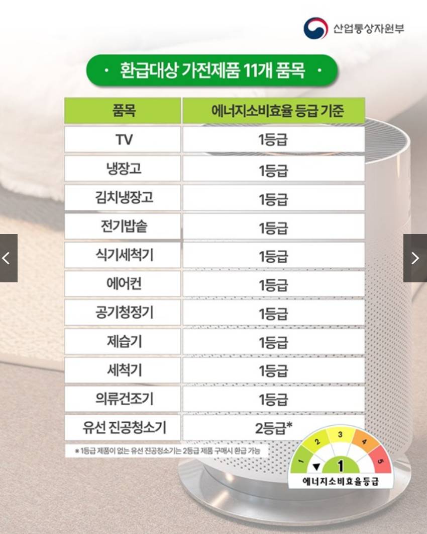 가전제품 1등급 환급 최대 30만원