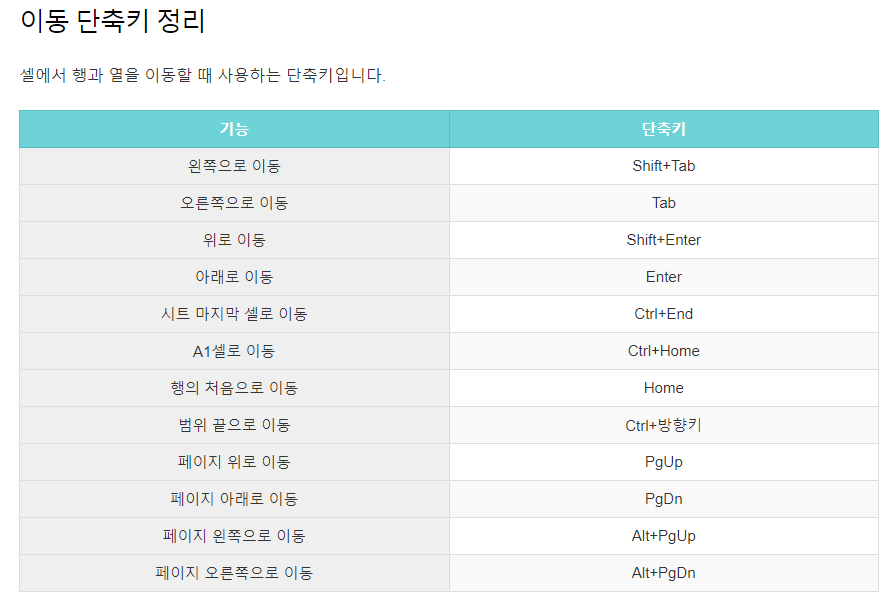 엑셀 단축키 정리