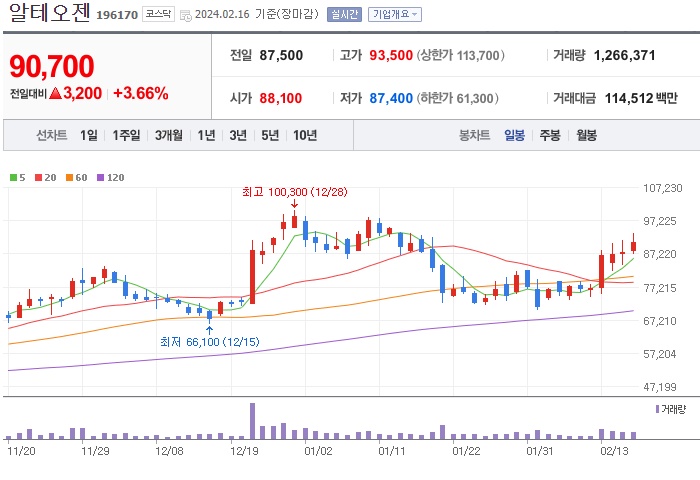 주식분석 알테오젠 주가