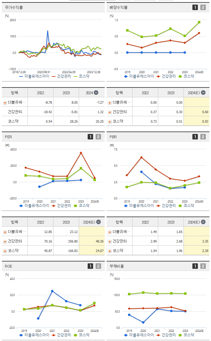 더블유에스아이_섹터분석