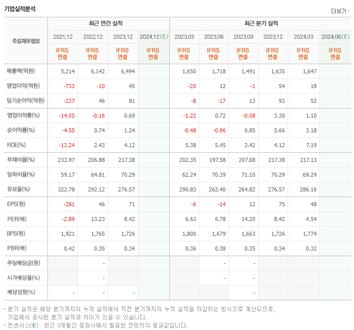 케이비아이동국실업_실적