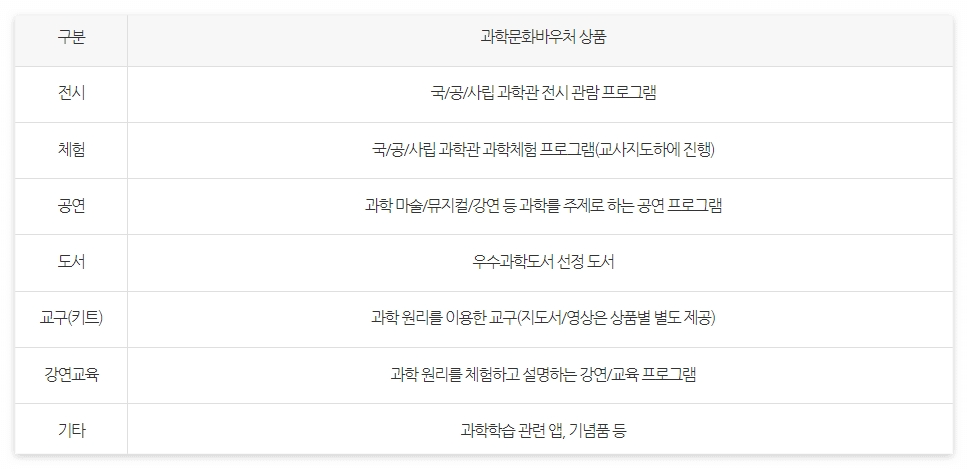 과학문화바우처