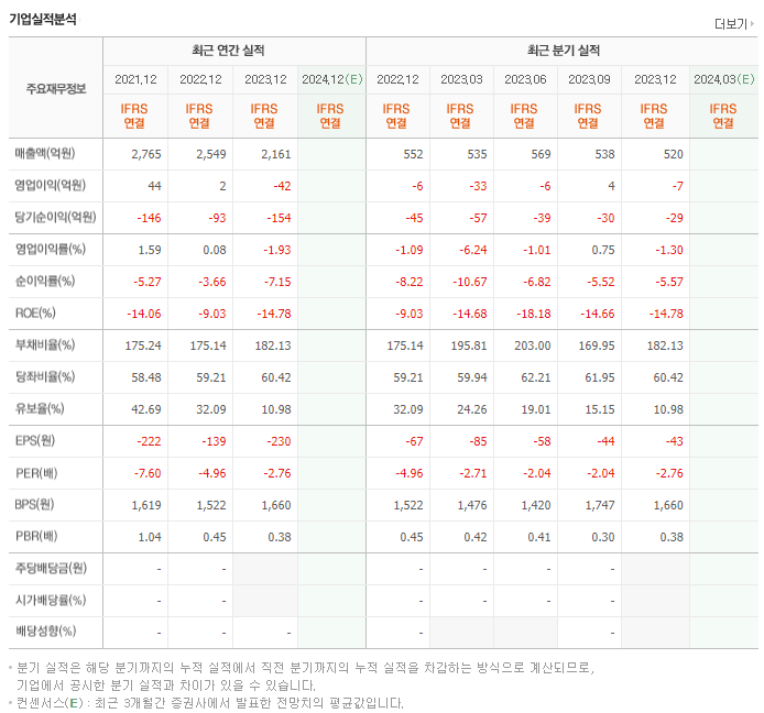 윌비스_실적