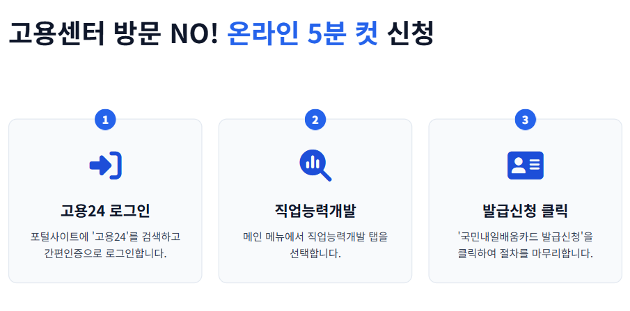 내일배움카드 신청자격