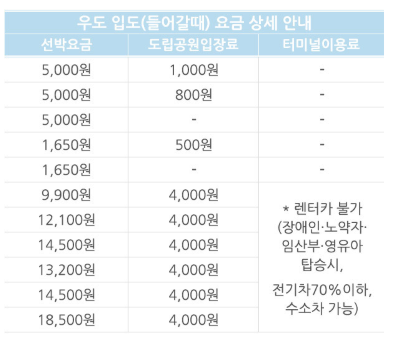 우도 여행 하는 방법