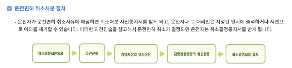 부산음주운전전문변호사 상담