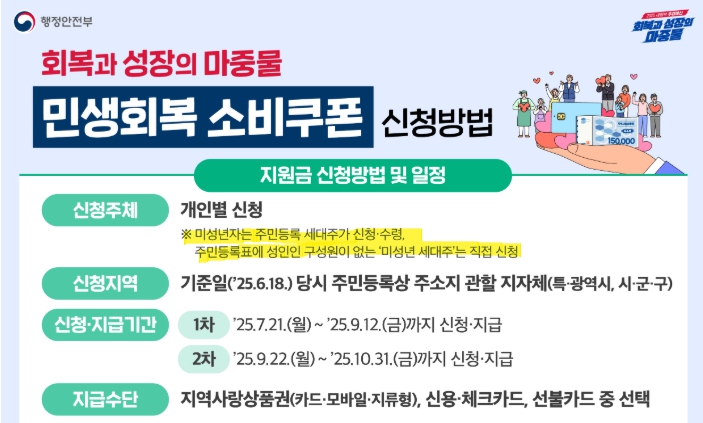 민생회복 소비쿠폰 미성년자 신청안내