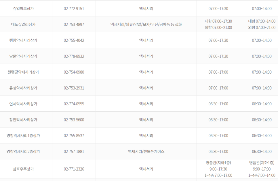 남대문 시장 영업 시간