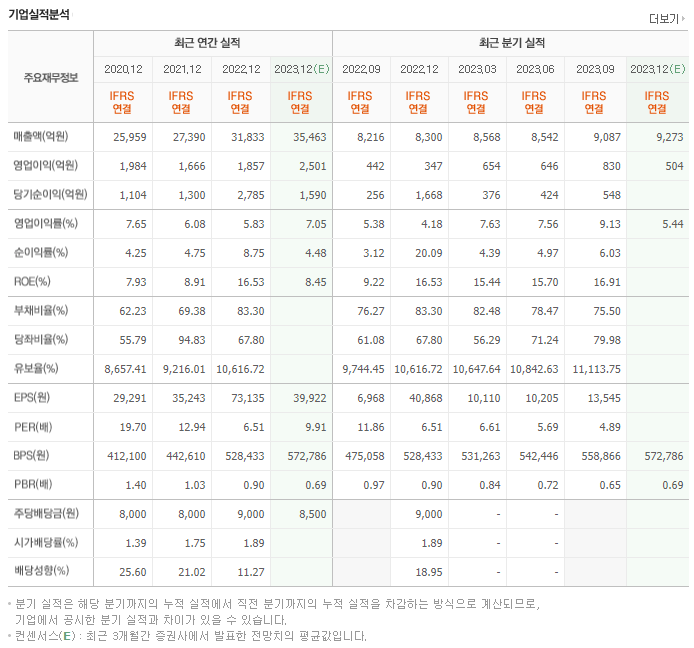 오뚜기_실적자료