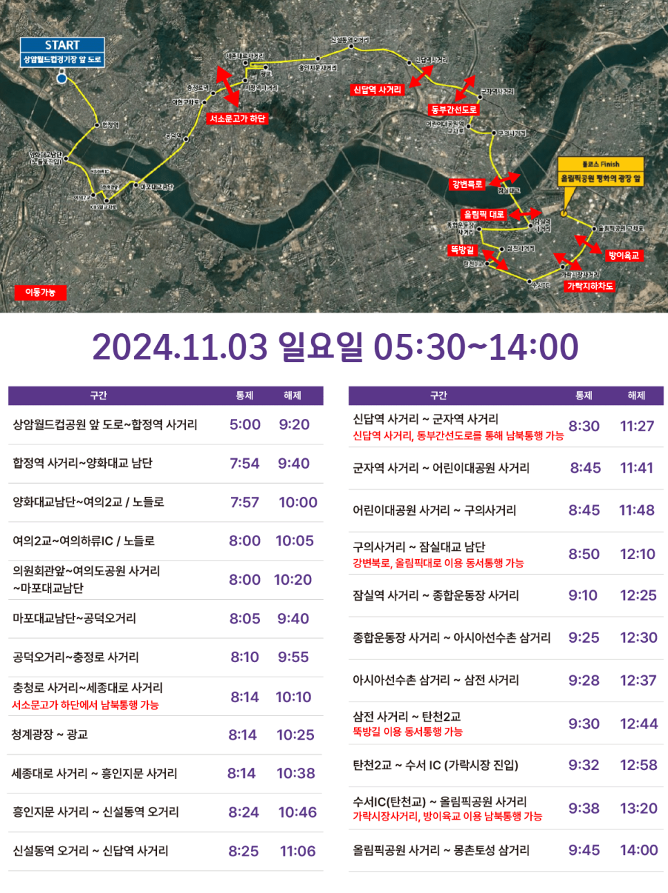 서울 마라톤 교통통제