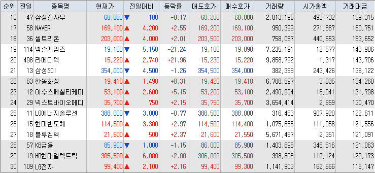거래대금-상위-종목-리스트-이미지