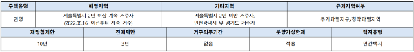 청약자격