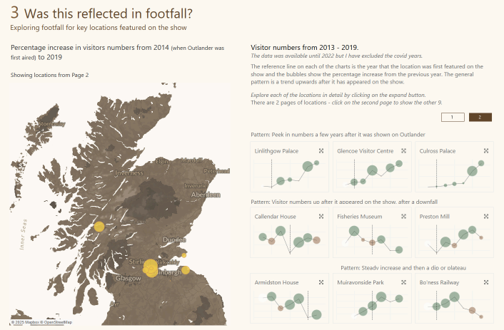 footfall dashboard