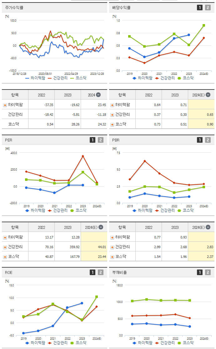 하이텍팜_섹터분석
