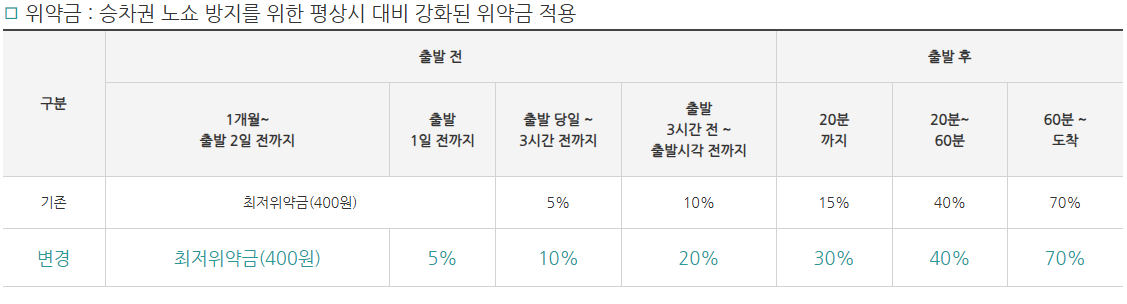 2025 설명절연휴 KTX SRT 승차권 예매