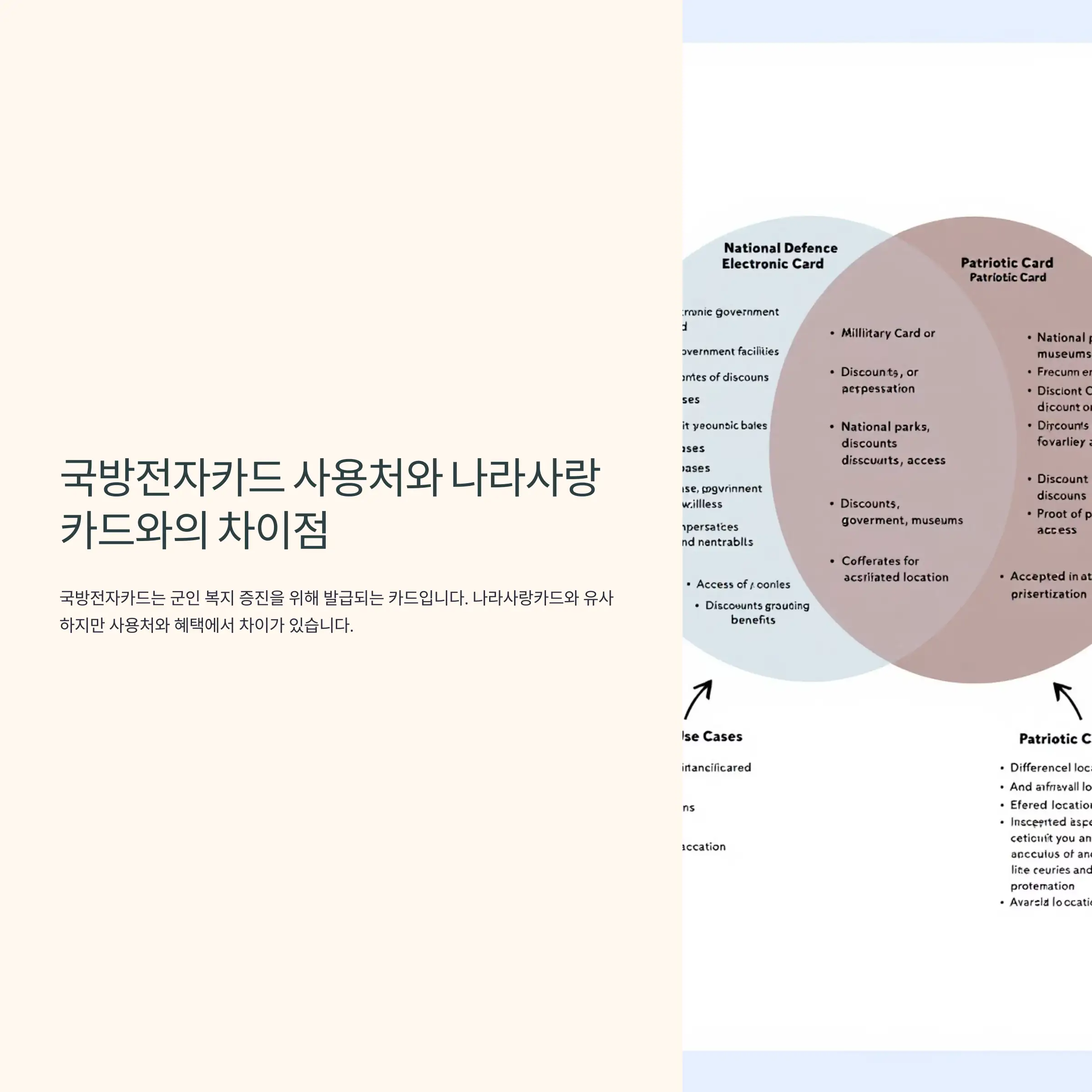 국방전자카드 사용처와 나라사랑카드와의 차이점