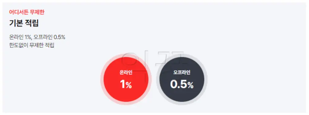 페이코 포인트 카드 무제한 기본 적립 혜택 사진