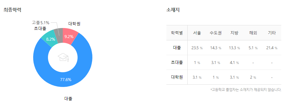 SGC이테크건설-연봉-합격자 스펙-신입초봉-외국어능력