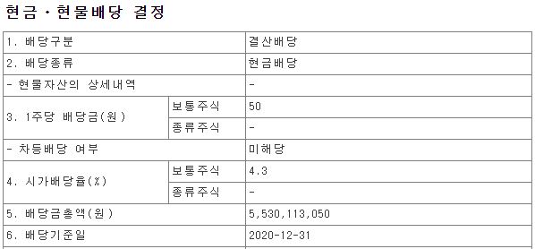 팜스토리 배당