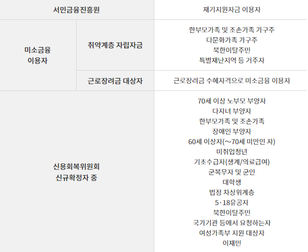 서민자립지원보험