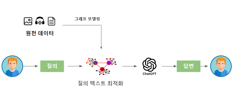 graphRAG