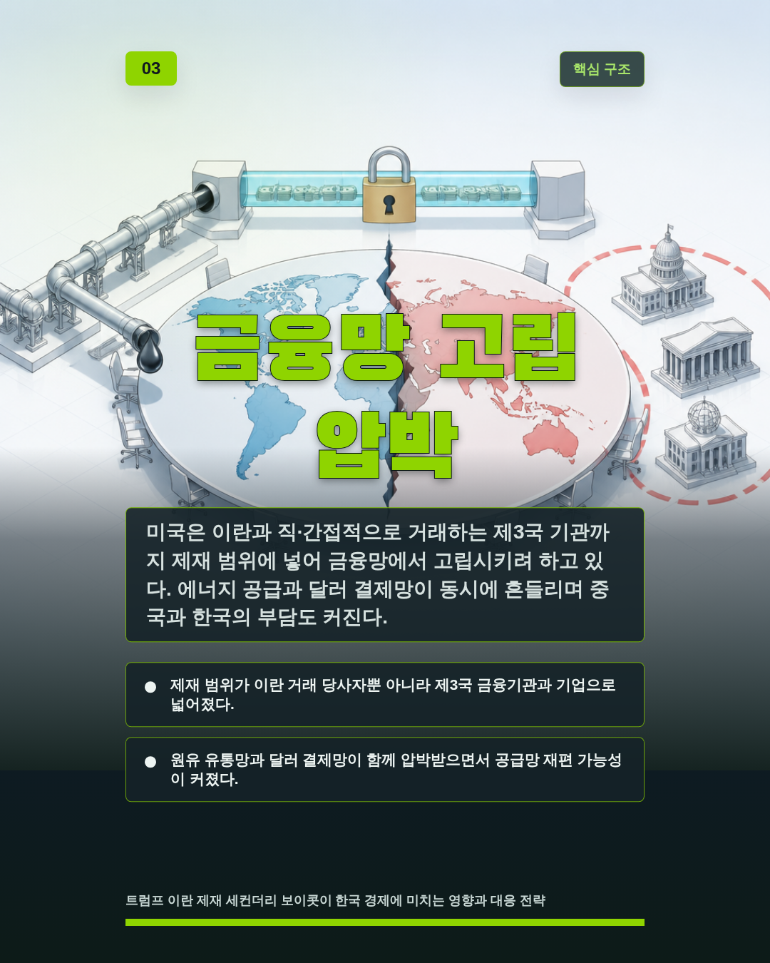 금융망 고립 압박