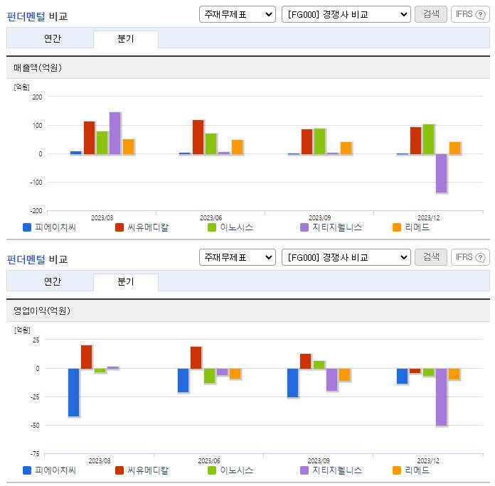 피에이치씨_업종분석