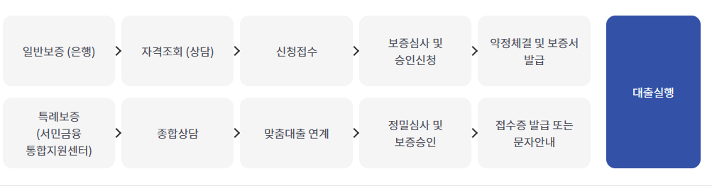햇살론15