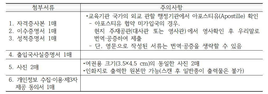 이 사진은 간호조무사 필요 서류입니다