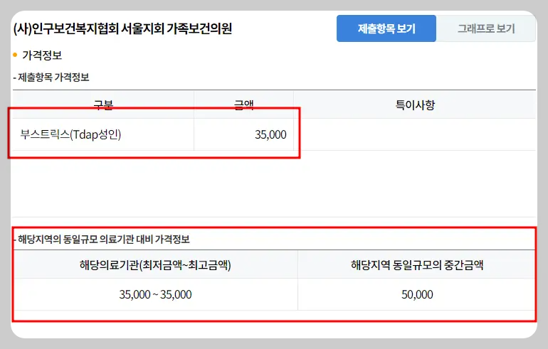 예방접종 가격
