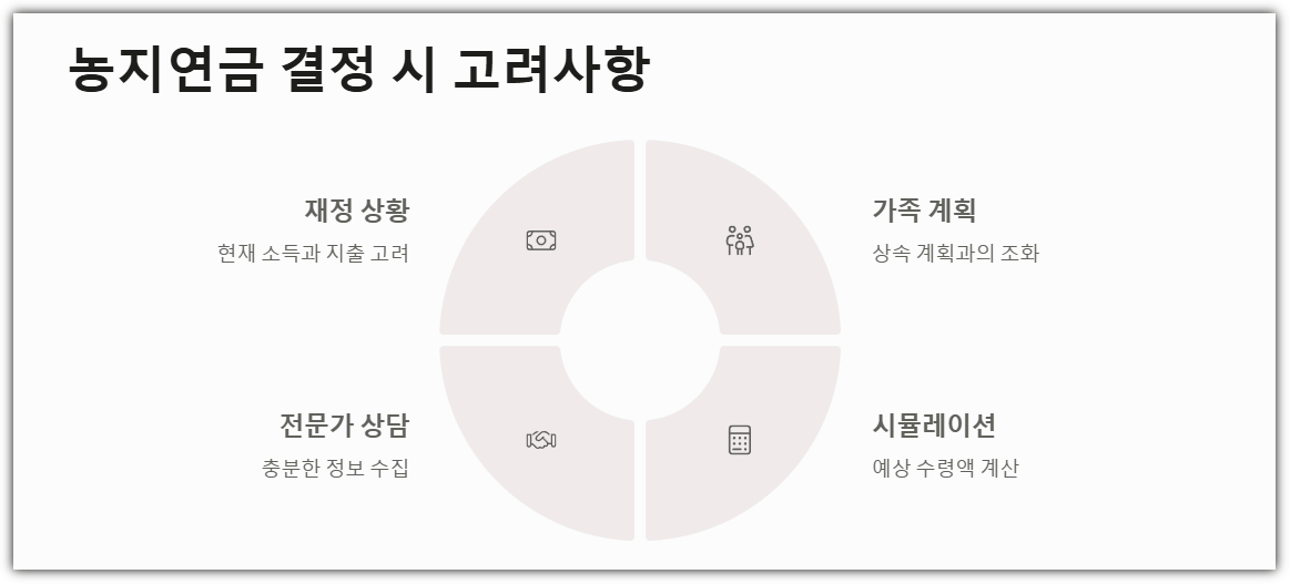 마무리글-농지연금 결정시 고려사항
