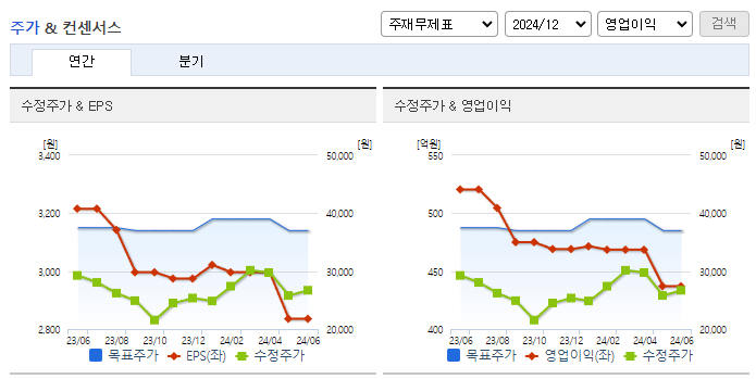 인바디_컨센서스