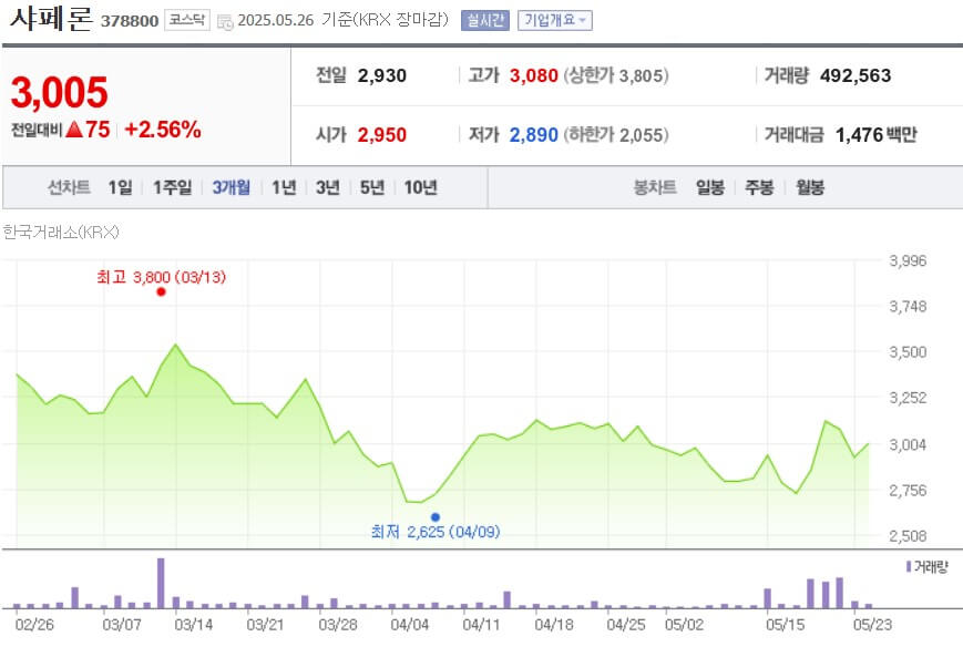 샤페론