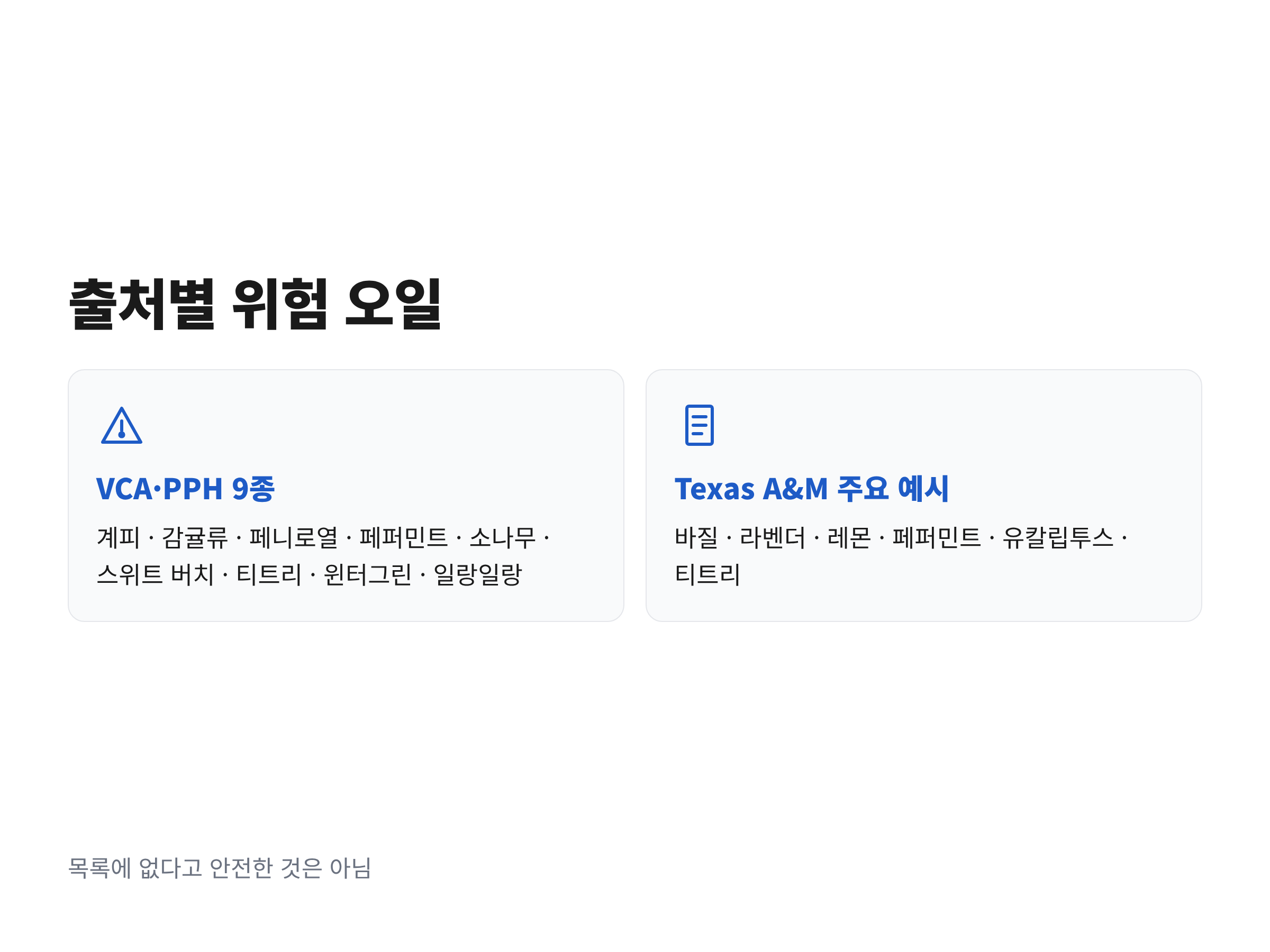 VCA&middot;Pet Poison Helpline과 Texas A&amp;M 수의대가 고양이 독성을 보고한 에센셜 오일을 출처별로 나눈 목록