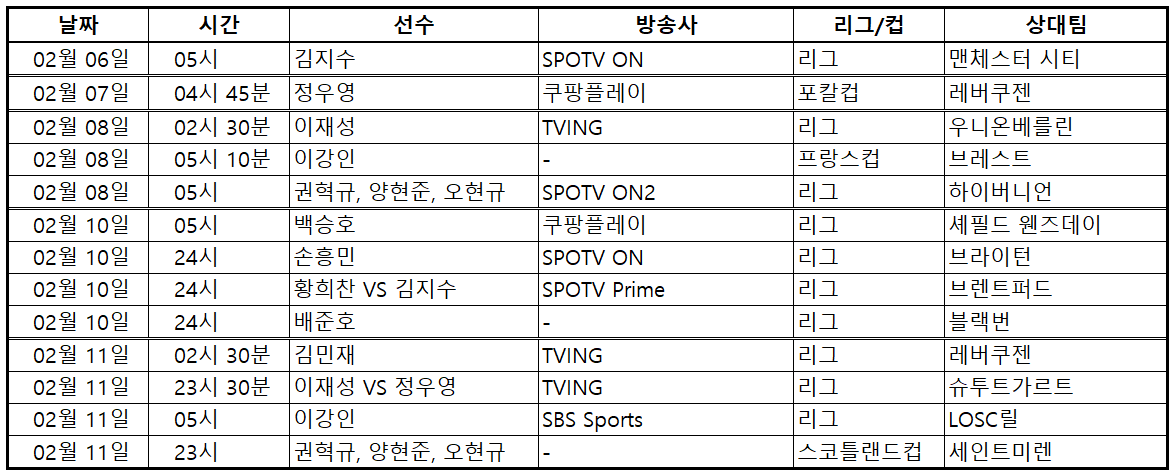 백승호, 배준호,권혁규,양현준,오현규,김지수,황희찬,손흥민,정우영,이재성,김민재,이강인,조규성,이한범,주말 축구 중계, 스포츠, 축구, 프리미어리그, 챔피언십리그, 분데스리가, 리그앙, 스코트랜드, 덴마크, 주말축구중계