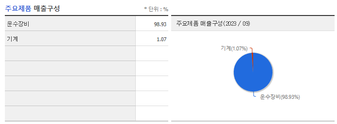 SNT다이내믹스_주요제품