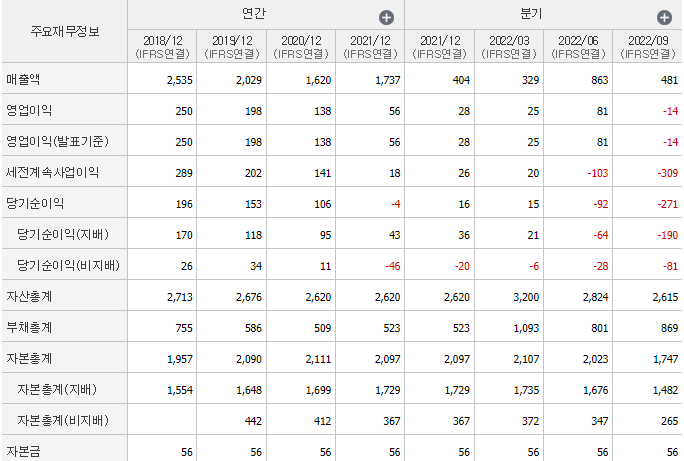 동아엘텍-기업실적