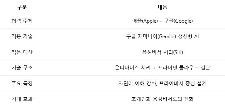 핵심 요약 정리