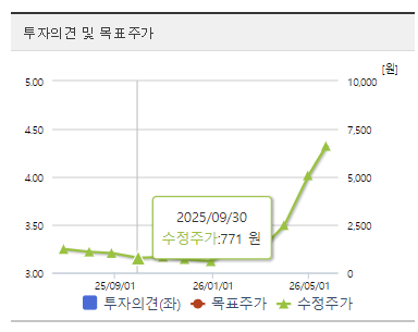 빛과전자 주가 전망