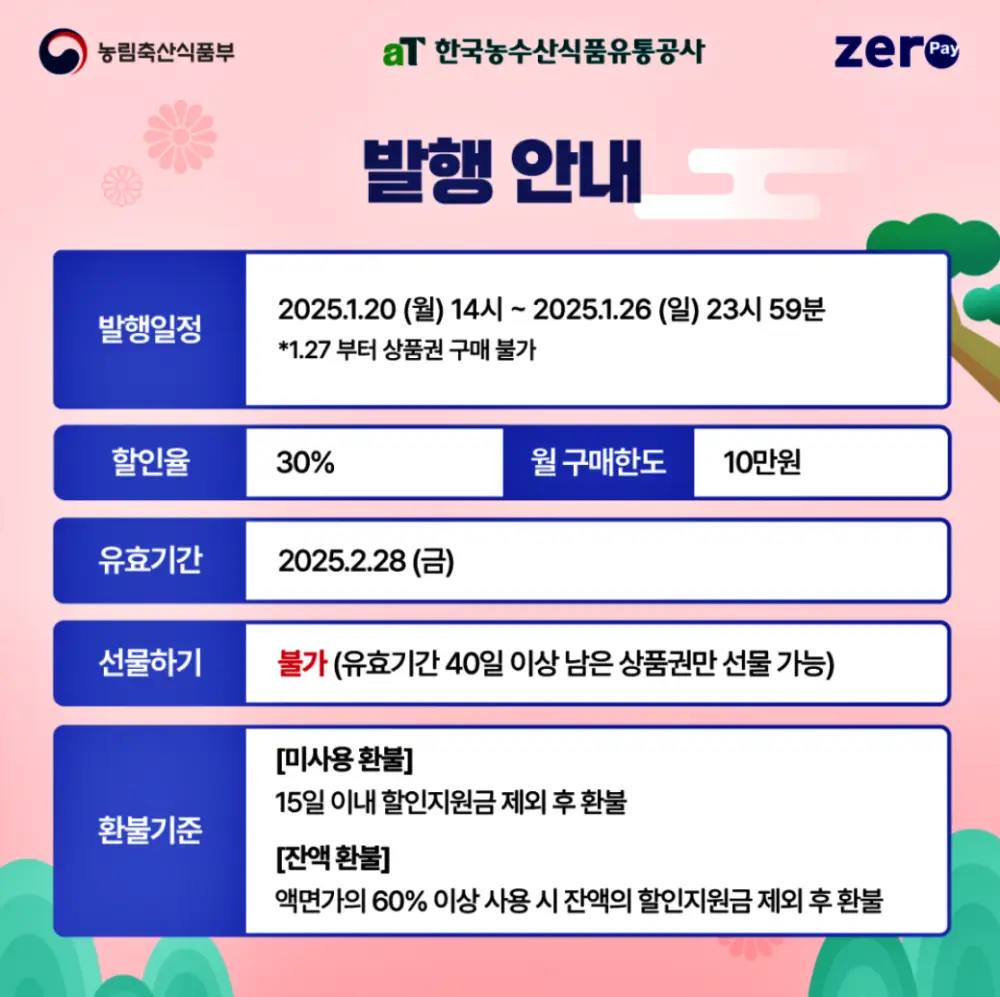 2025 설날 농할상품권 추가발행 안내, 구매방법, 구매한도, 할인율, 사용처, 온라인 가맹점, 제로페이 가맹점 확인