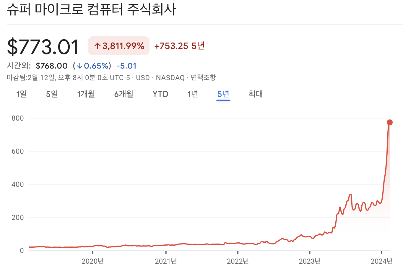 슈퍼마이크로컴퓨터 주가