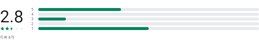 Hulu 화면 공유를 TV로, 휴대폰 화면을 TV, Roku, Chromecast에 미러링