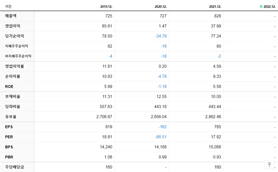 메카로 재무제표