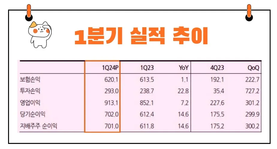 삼성화재 실적발표