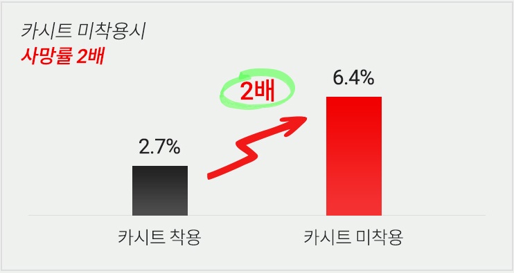 입원사망률비교