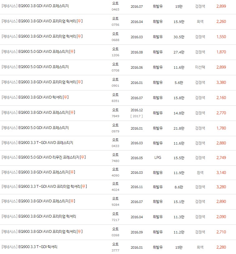 2015~2016년식 제네시스 EQ900 중고차 시세