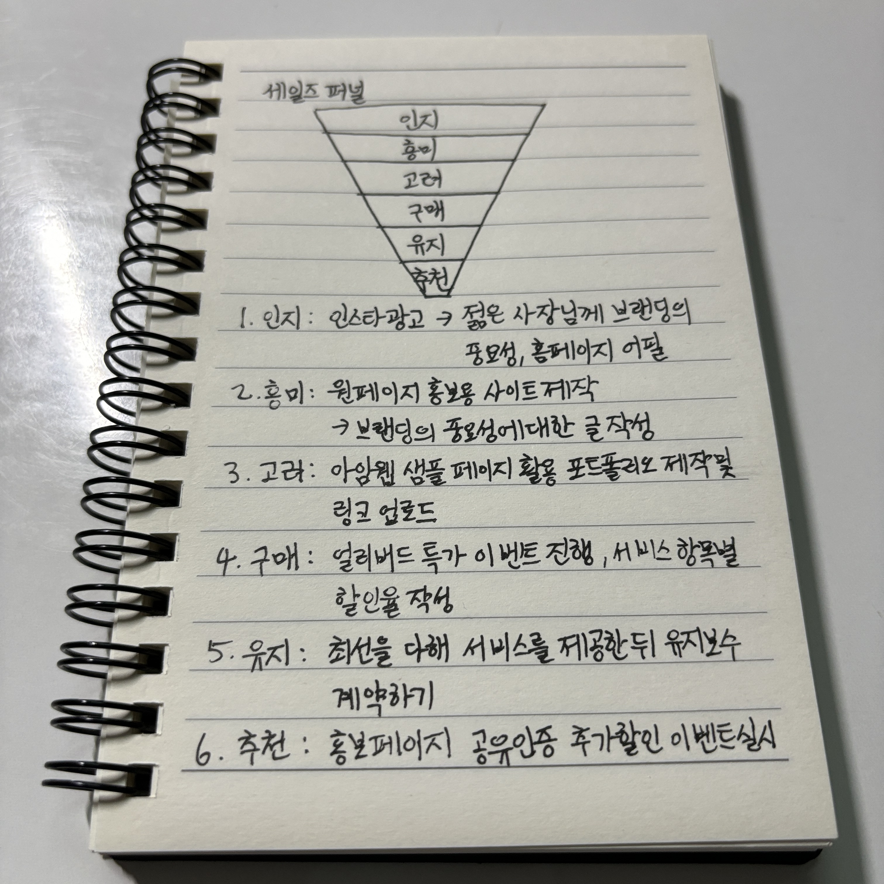세일즈 퍼널을 적용할 수 있는 방법을 찾아 적어보았다.